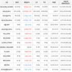 보이,가상화폐,거래,상승세