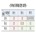 위반,공정위,의무,검찰,고발