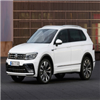 독일,전년,판매