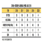 상장사,주총,한국기업지배구조원,사외이사,정기,감사,연임,분석,반대,안건