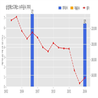 계약,삼성에스디에스