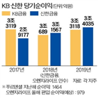 인수,가격,가치,매매,푸르덴셜생명,최종