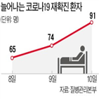 바이러스,환자,완치,코로나19,재양성,판정