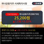 매력,현대차증권,기사