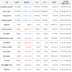 보이,가상화폐,상승세,거래