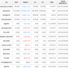 보이,가상화폐,상승세