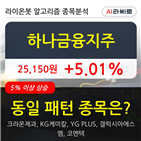 기관,하나금융지주,순매매량