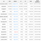 가상화폐,보이,거래,하락세