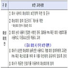 회의,보안,화상회의,대책,금지