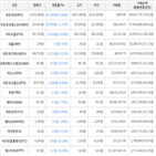 가상화폐,하락세,보이,비트코인