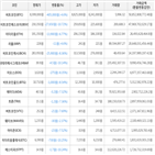 가상화폐,하락세,보이,거래