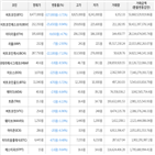 가상화폐,하락세,보이,거래