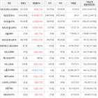 가상화폐,거래,보이,1.31