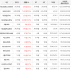 가상화폐,상승세,보이,상승