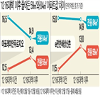 전용,가격,차이,지난해