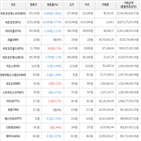 보이,가상화폐,거래,상승세