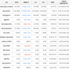 보이,가상화폐,거래,하락세