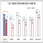 온라인,코로나19,홈쇼핑,매출,경기전망지수,상품