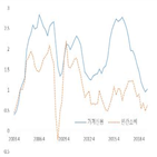 가계부채,소비,저량,시대,서울