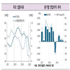 SK에너지,정제마진,신용등급,투자,한국기업평가,지난해,이후