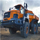 두산인프라코어,판매,사우디아라비아,폴란드,제품