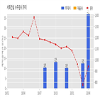 서희건설,기사,수주공시