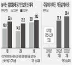 삼성화재,디지털,영업,코로나19,설계사,계약,시스템,가입,소비자