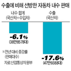 타이어,생산,수입차,유럽,업체,업계,차질,코로나19,가동,부품