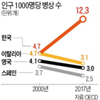 코로나19,정부,유럽,공공의료시스템,영국,국가,의료진,의료