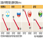 신흥국,아르헨티나,경제,디폴트,위기,지난달,스페인,성장률