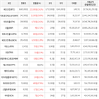 가상화폐,상승세,보이,상승