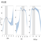 폐렴,코로나19,발생률,분석,기온,센터장