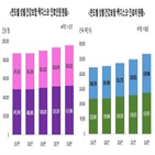 여성,목디스크,환자,디스크