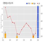 디엔에이링크