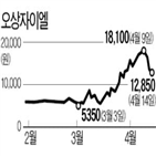 코로나19,주가,이날,진단키트,소식,수출