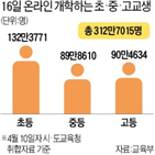 원격수업,접속,학습터,학생,온라인클래스,장애