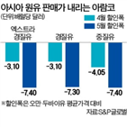 가격,아시아,아람코,인도분,할인폭,미국,시장