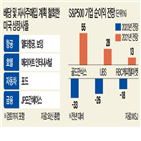 기업,코로나19,미국,실적,자사주,매입,지수,중단,발표,편입