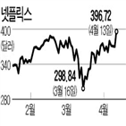 넷플릭스,아마존,클라우드,코로나19,증가,연구원,콘텐츠