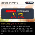 외국인,주가,최근