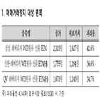 정지,레버리지,종목