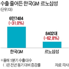 수출,판매량,한국,회사,트레일블레이저,내수