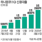 신용대출,대출,하나원큐,대면,하나은행,인기