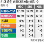 비례대표