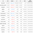 보이,가상화폐,비트코인,하락세