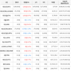 보이,가상화폐,상승세,하락세