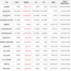 가상화폐,상승세,보이,비트코인