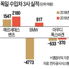 수입차,작년,판매,차량,폭스바겐,시장