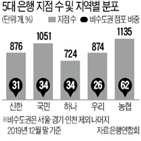 대출,지점,은행,코로나19,피해,소상공인,농협은행