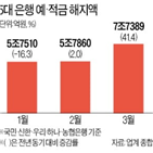 보험,적금